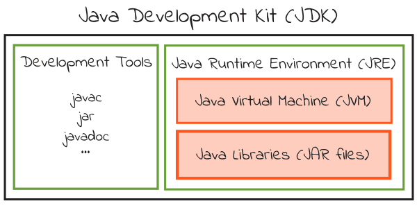 what is a jdk